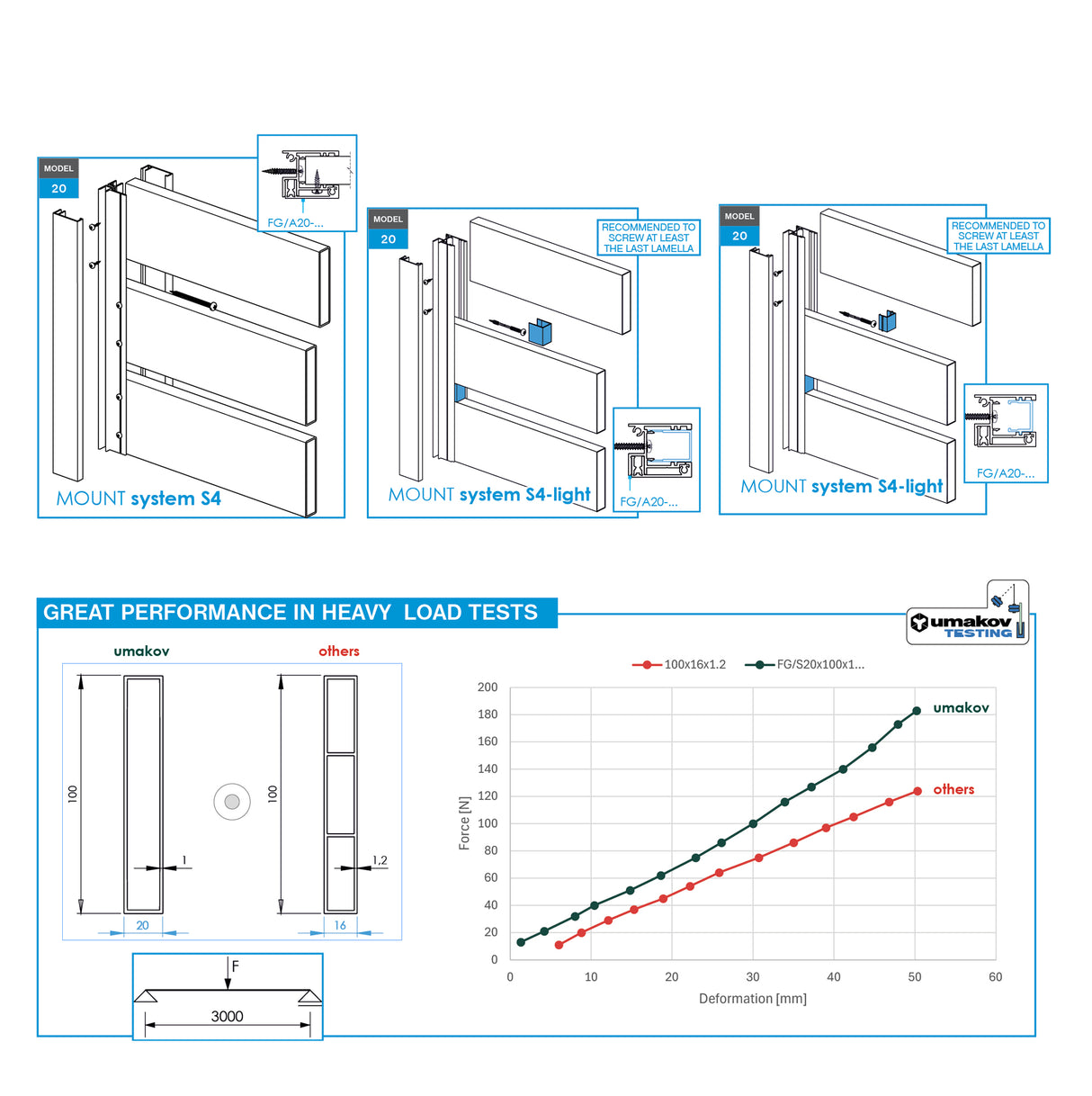 Aluminiowe wypełnienie ogrodzenia 20x200x1,9-6000mm