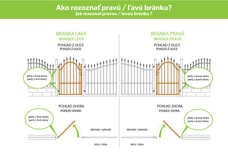 Bránka 1kr. Oceľová IMPERIAL 900x1500mm,Pravá antracit