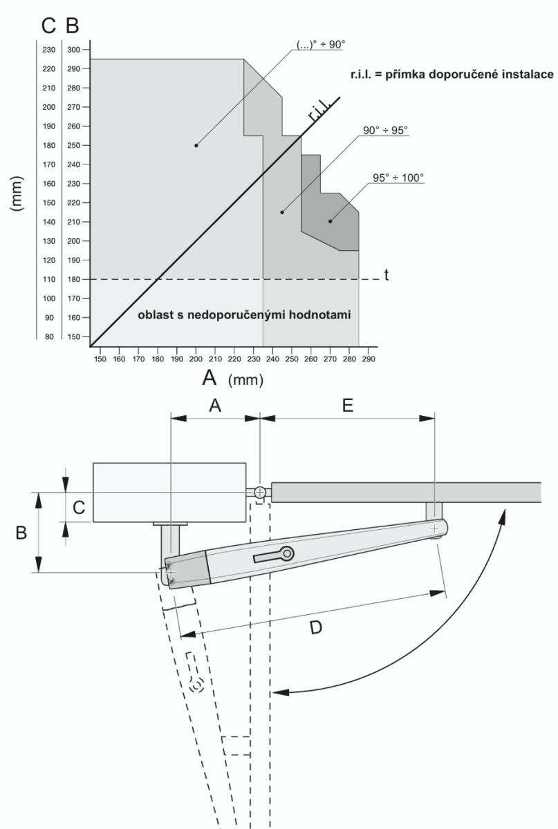 Silnik NICE - TOONA do 7m