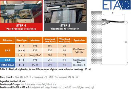 Aluminiowa daszka szklana profil 100x80mm +2° ETA