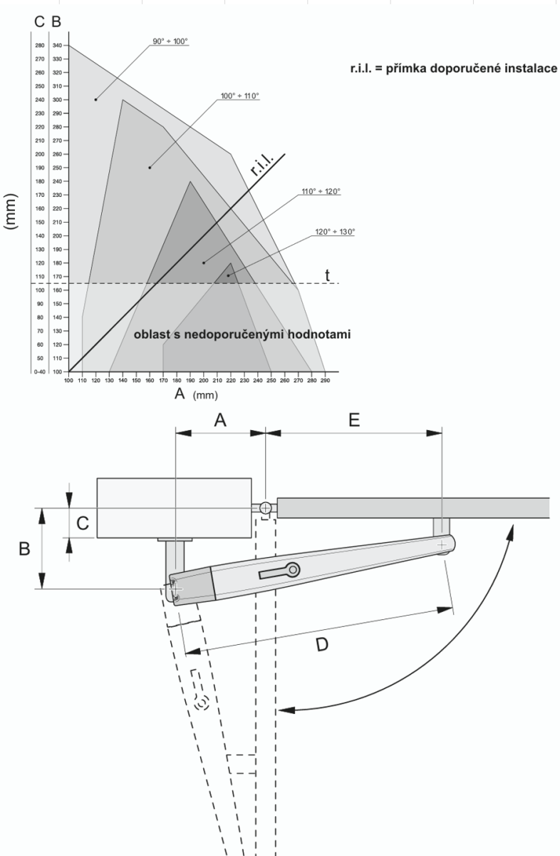 Silnik NICE -TOONA do 5m
